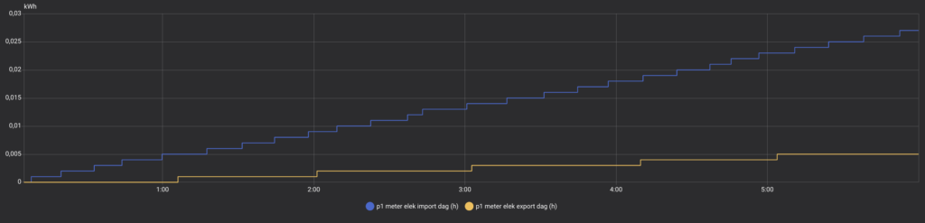 Solakon One: Nulleinspeisungs-Strategie