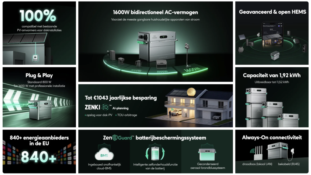 Specificaties Zendure SolarFlow 1600 AC+