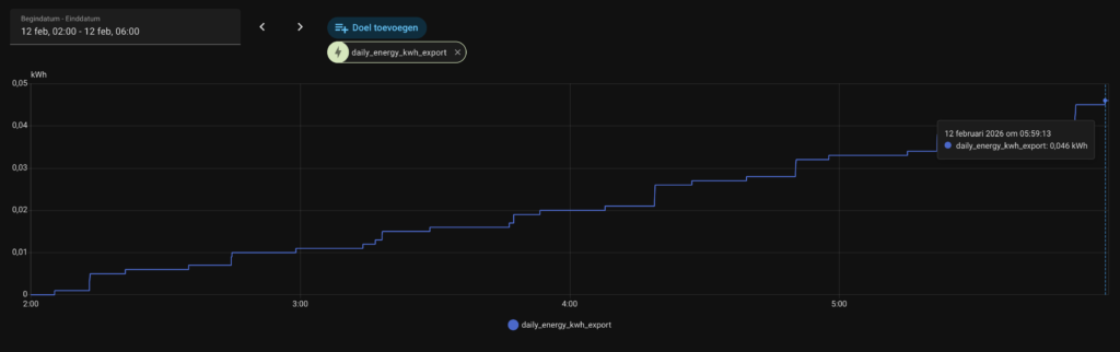 Export Null-auf-dem-Zähler Zendure SolarFlow 1600 AC+