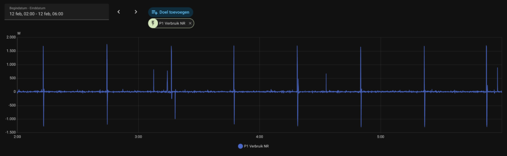 P1-Zähler Null-auf-dem-Zähler Zendure SolarFlow 1600 AC+