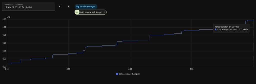 Import Null-auf-dem-Zähler Zendure SolarFlow 1600 AC+