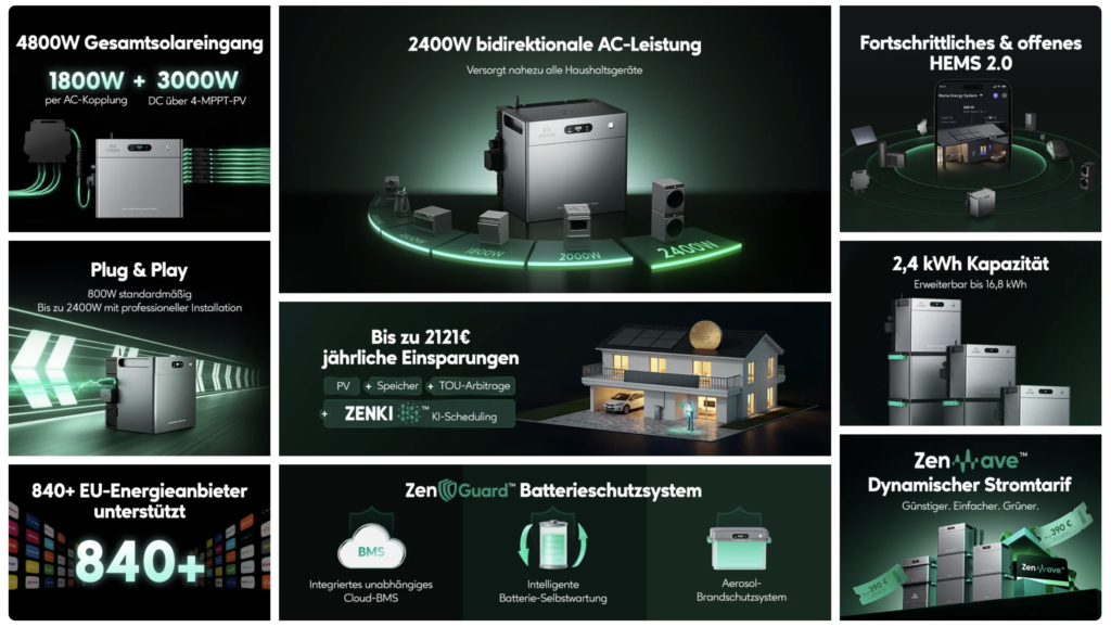 Funktionalität Zendure SolarFlow 2400 Pro