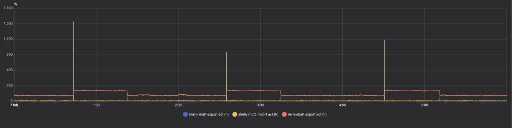 klikken voor grotere weergave