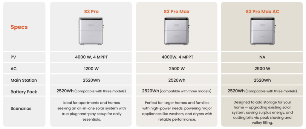 SPECIFICATIES NIEUWE SOLARVAULT 3 SERIES JACKERY