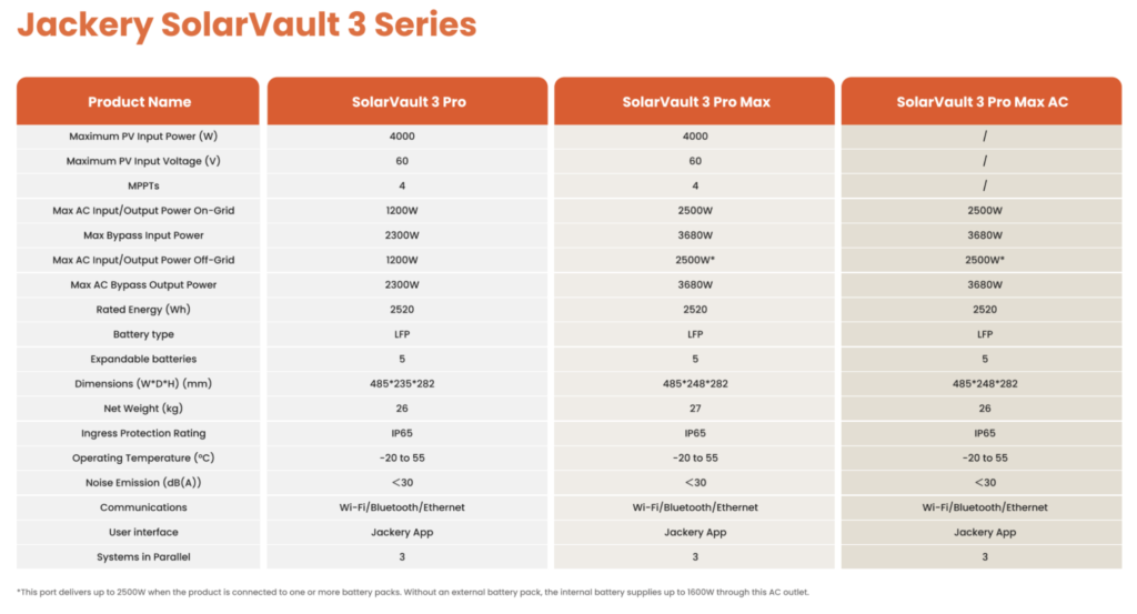 UITGEBREIDE SPECIFICATIES NIEUWE SOLARVAULT 3 SERIES JACKERY