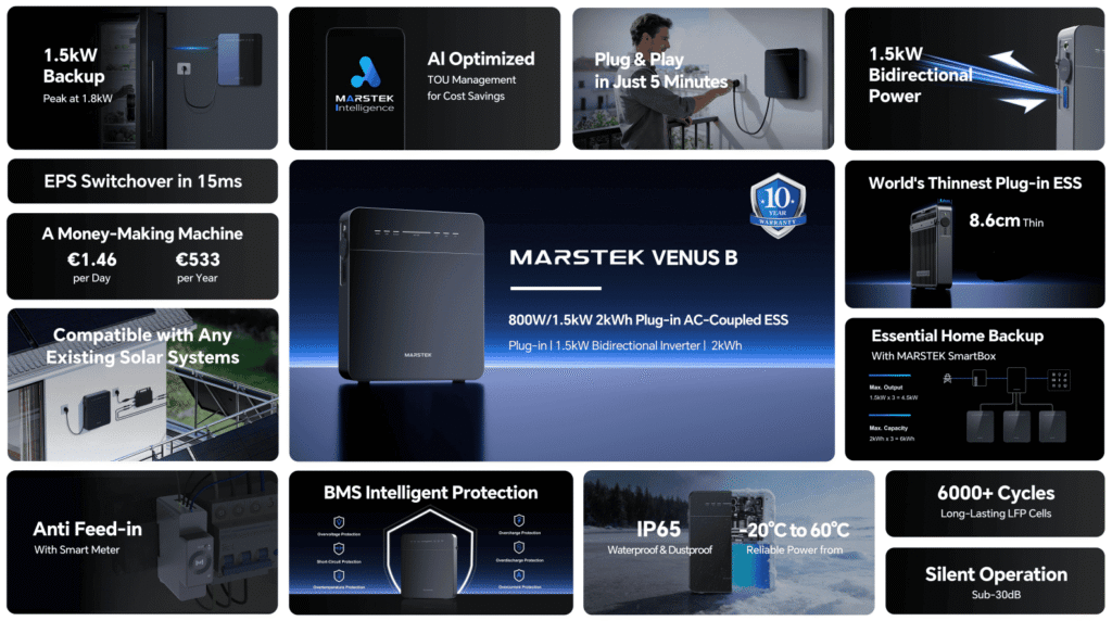 Wichtigste Spezifikationen Marstek Venus B