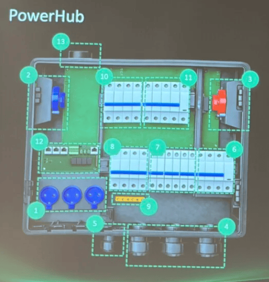 Inhoud Powerhub