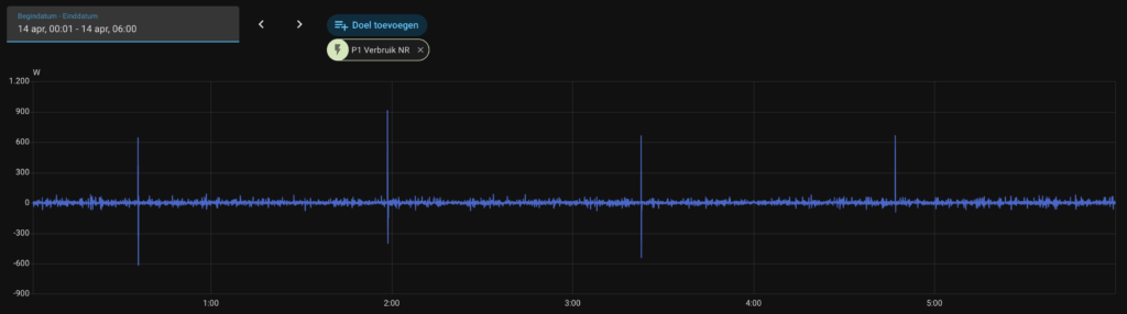 NOM test Jackery SolarVault: P1 resultaat