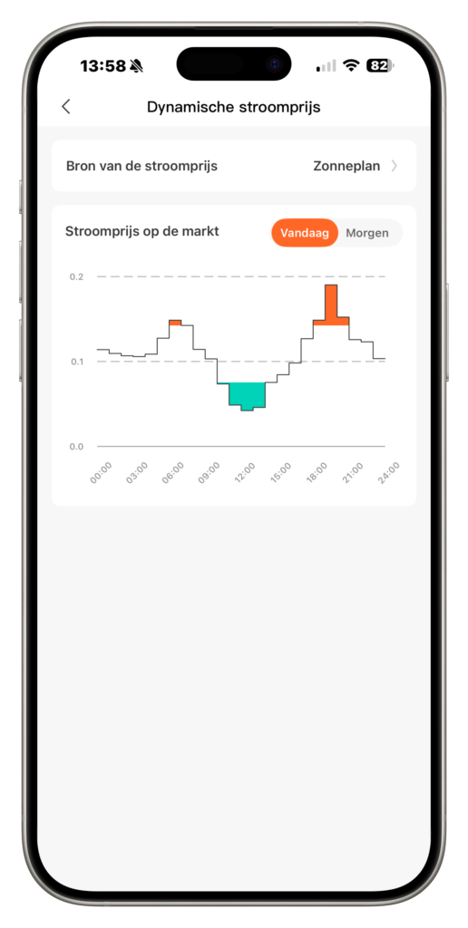 Dynamische contract modus eindresultaat (tariefmodus) Jackery SolarVault
