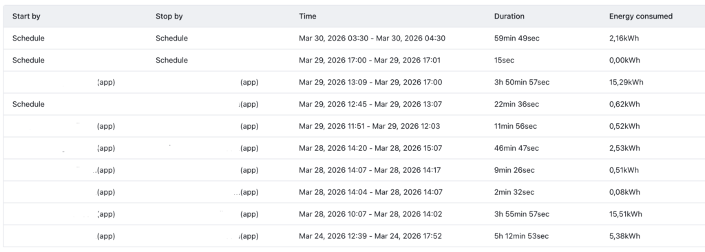kWh overzicht historie NexBlkue charger