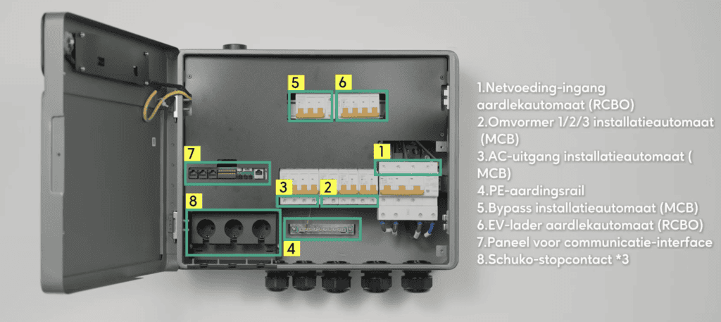 Zendure Powerhub aansluitingen en montage