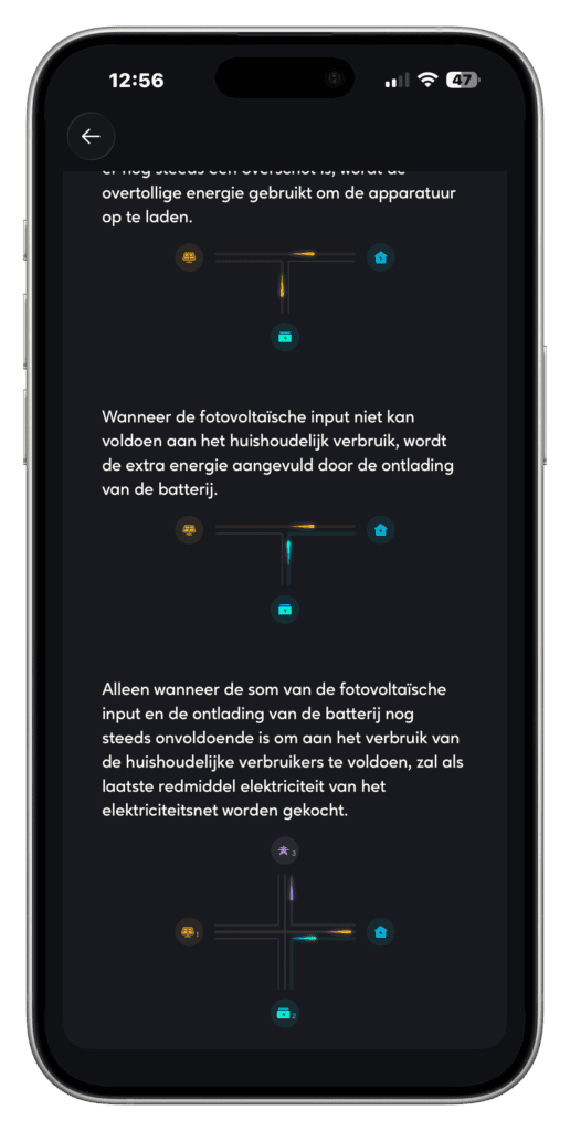 Screenprint HEMS 2.0 Zendure Eigen verbruiksmodus