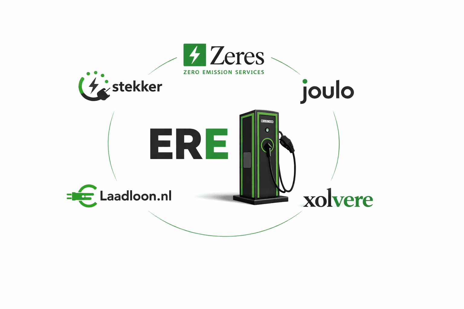 ERE inboekers energienerds partners