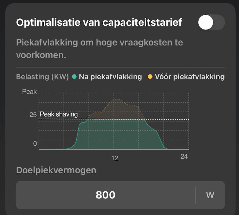 Samduo app peak shaving capaciteitstarief
