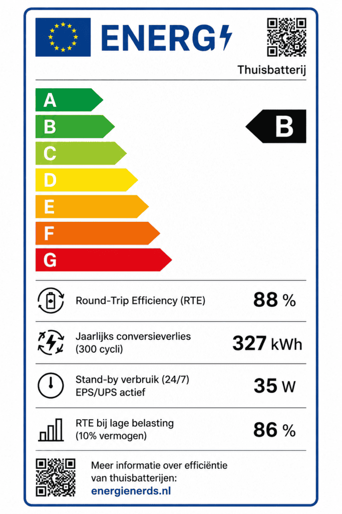 energielabel voor thuisbatterijen