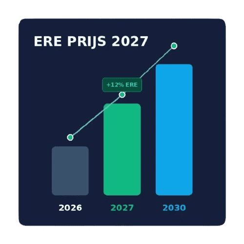 ERE-certificaten prijsontwikkeling 2027