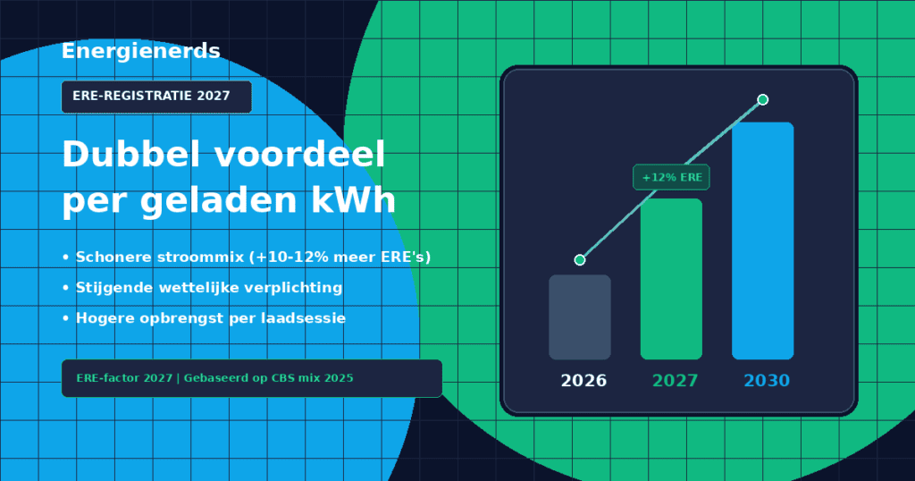 ERE opbrengst 2027