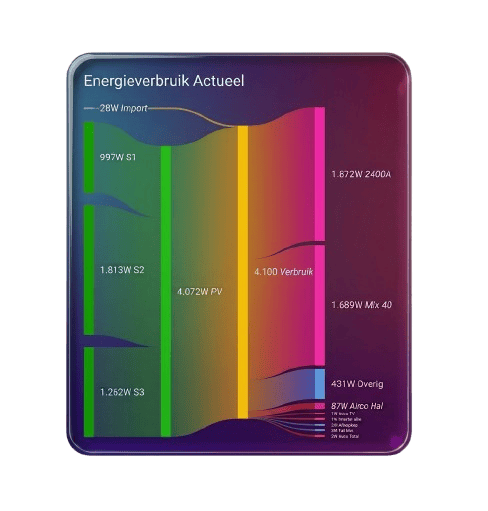 thuisbatterij strategie, hoe verhoog je de waarde van je batterij
