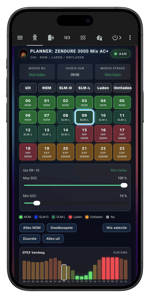 Energienerds Home Assistant integratie voor Zendure planner schedule