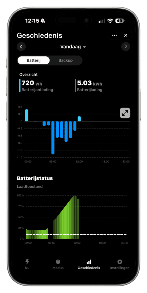 Conow Atlas 6000 AC App grafiek