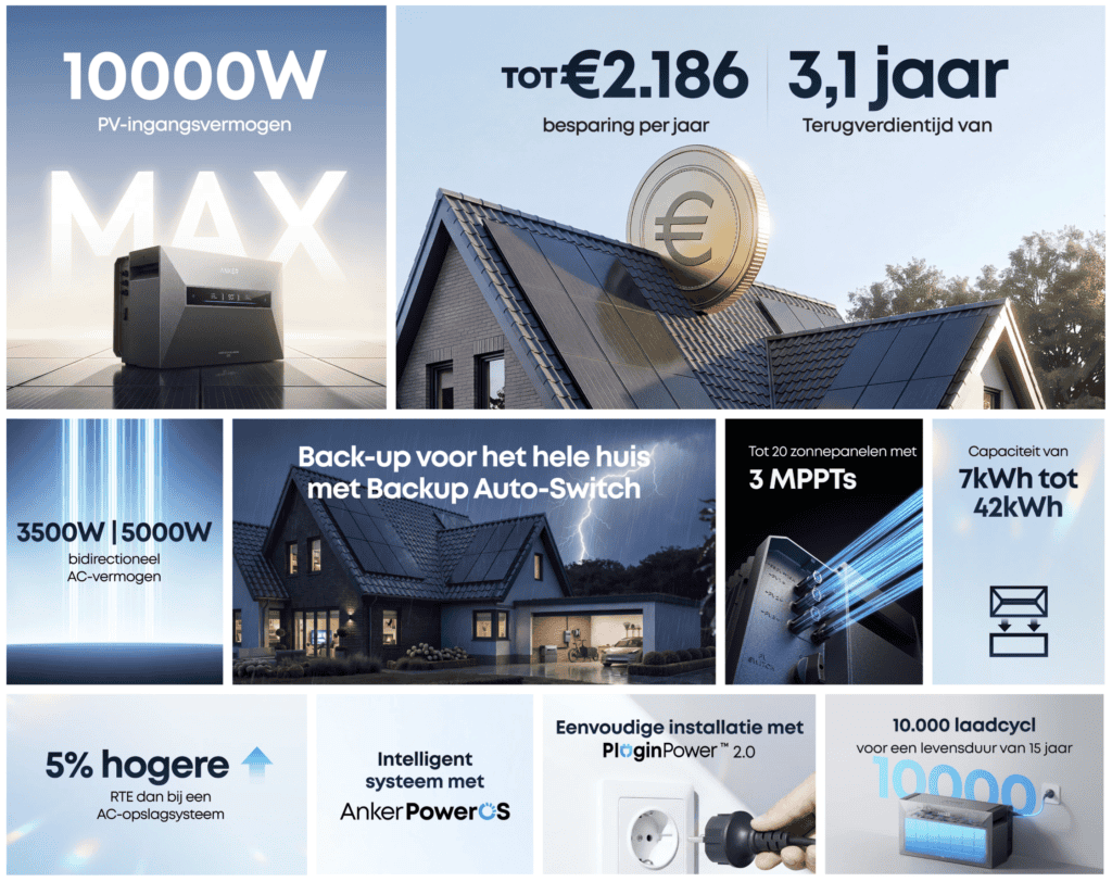 Eigenschappen Anker SOLIX Max hybride
